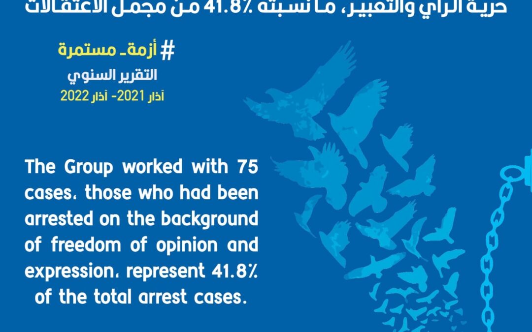 detention on the basis of opinion and expression (March 2021- March 2022)