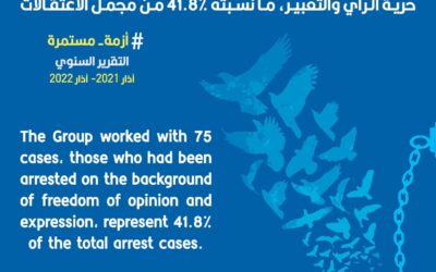 الاعتقالات على خلفية حرية الرأي والتعبير (آذار 2021- آذار 2022)
