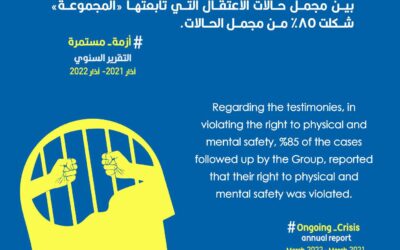 Violating the right to physical and mental safety (March 2021- March 2022)